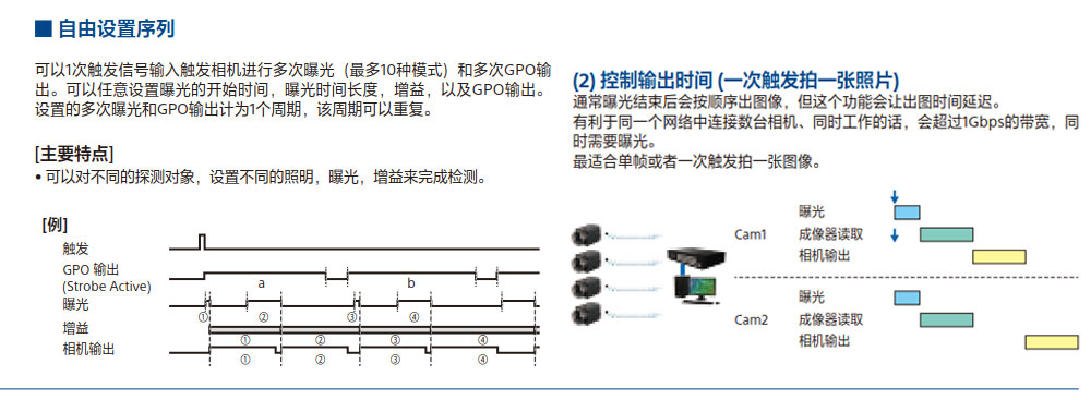 非标自动化检测设备