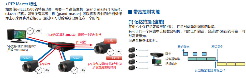 机器视觉系统软件