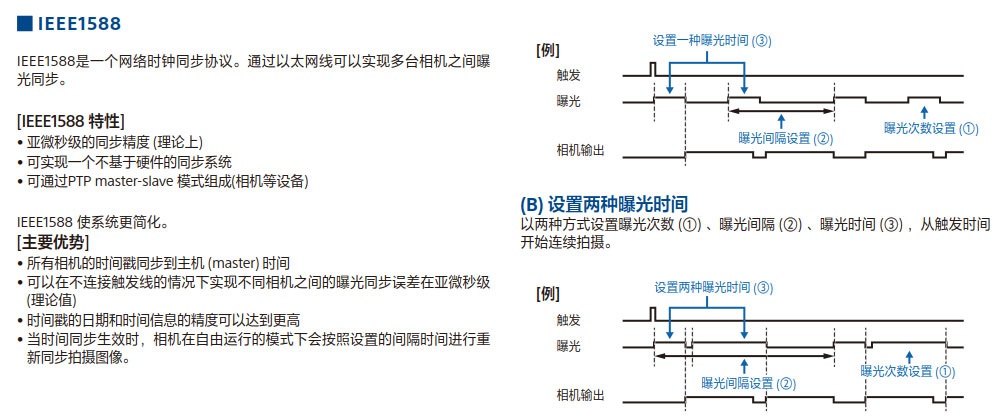 CCD机器视觉系统