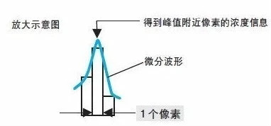 机器视觉检测设备