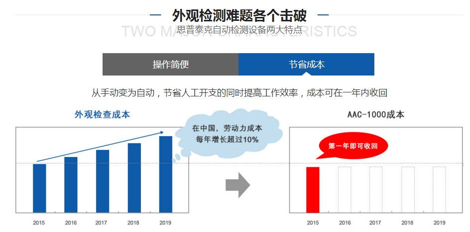 安徽端子光学检测,光学检测