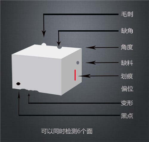 磁材自动化检测设备缺损自动化检测,自动化检测设备