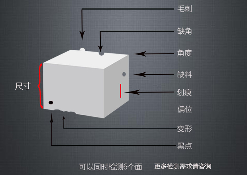 CCD视觉检测设备