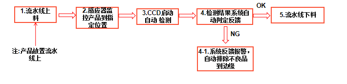 冲压背板aoi自动光学检测机