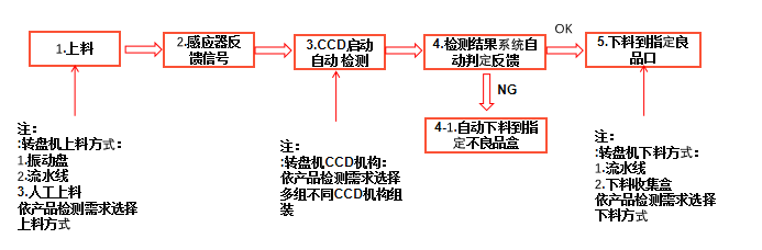 冲压件外观检测设备