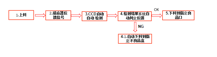 机器视觉标签印刷字符缺陷检测