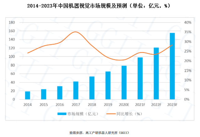 中国机器视觉