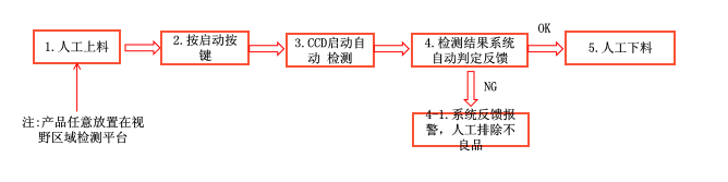 磁瓦外观检测设备