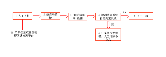 ccd视觉影像检测设备