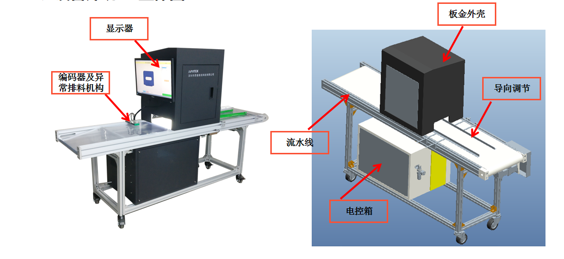 标签视觉检测系统