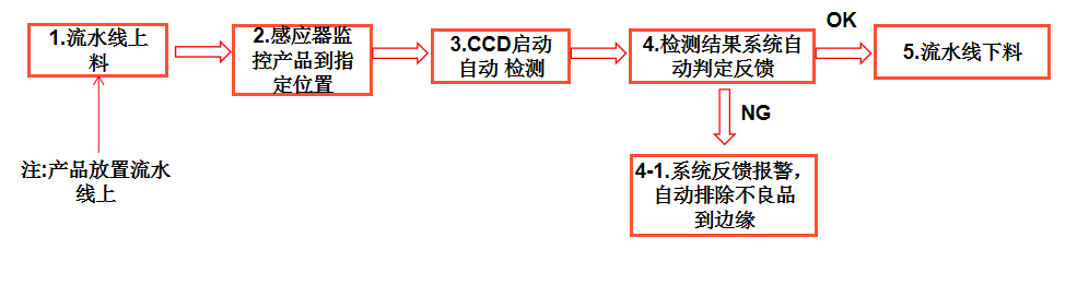 外观缺陷检测设备