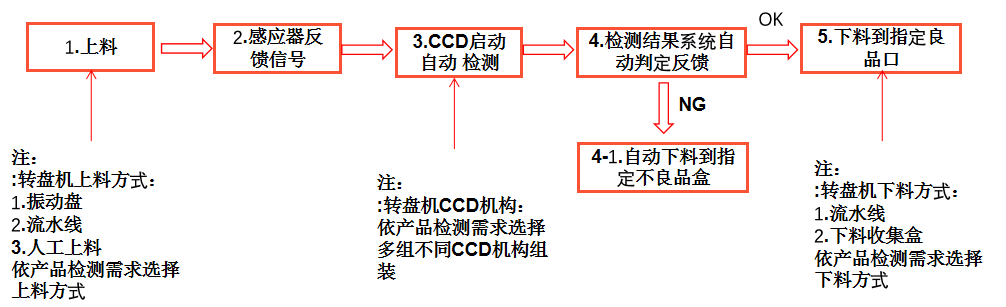 尺寸自动化视觉检测设备