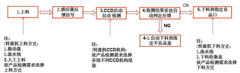 硅胶视觉自动检测设备