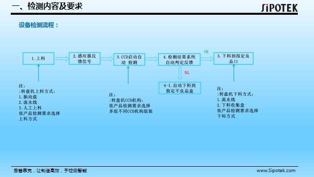 橡胶o型圈自动检测设备