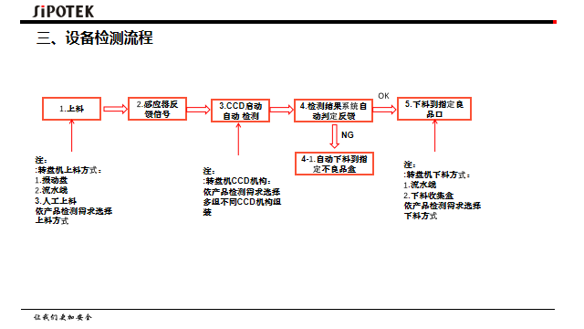 视觉检测设备生产厂家