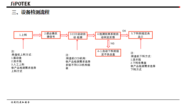 深圳ccd视觉检测设备