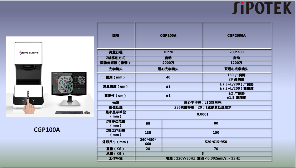 一件式影像测量仪简介