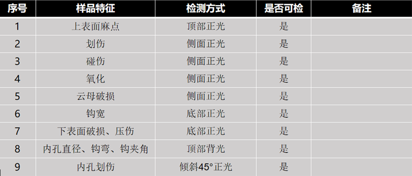 检测内容